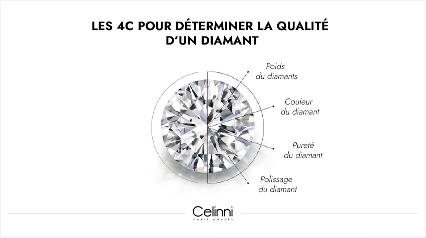 Diamant brut : guide complet sur le diamant extrait des mines