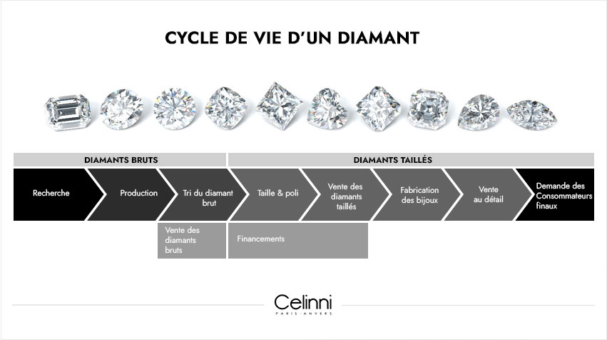 Pierre du mois d'avril : le diamant et ses couleurs - 58 Facettes