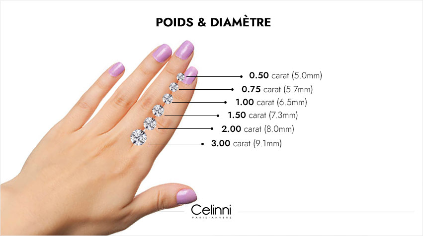 Qu'est-ce que le carat ? carat du diamant