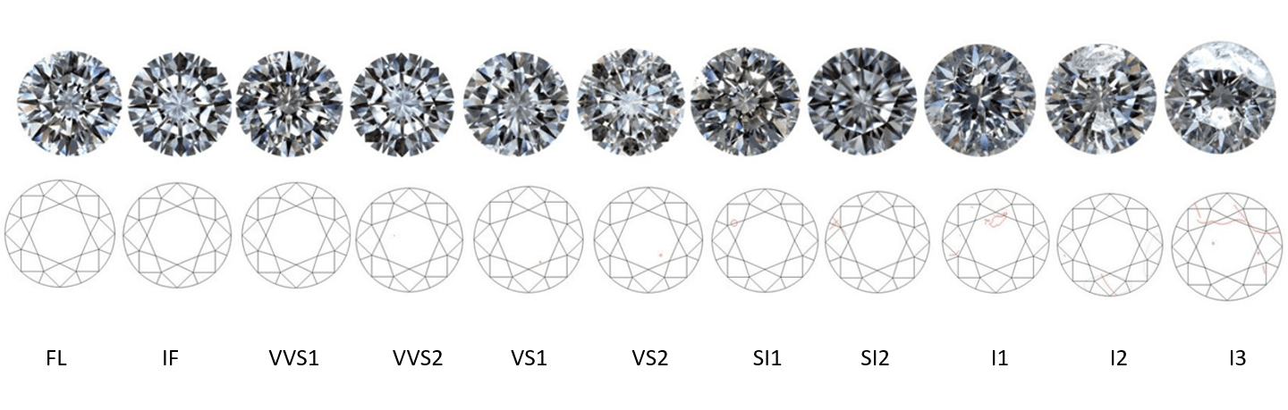 comparaison pureté des diamants