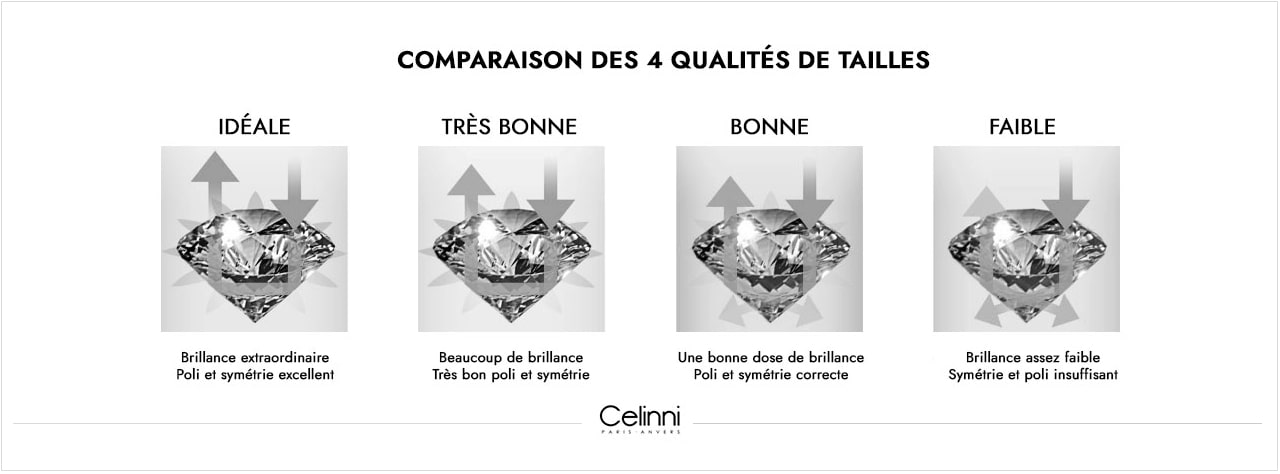 cut ou taille du diamant