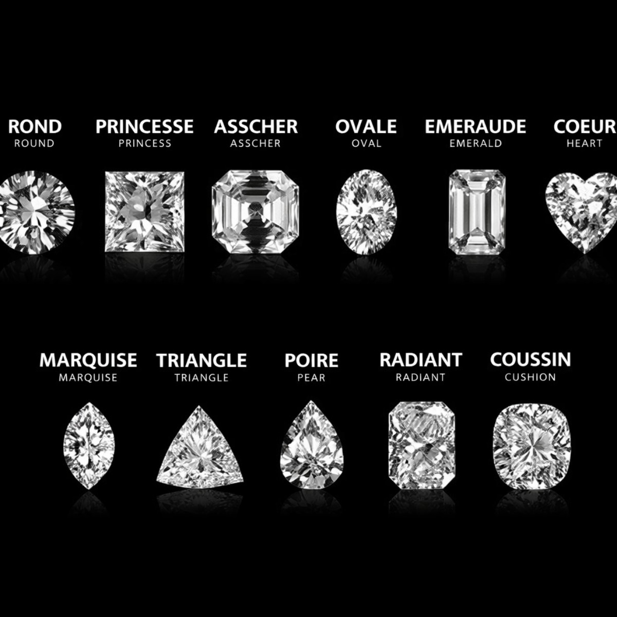 Presentatie van de belangrijkste diamantvormen: rond, prinses, asscher, ovaal, emerald, hart, marquise, peer, radiant en cushion.