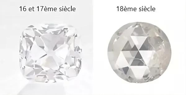 Histoire de la taille des diamants