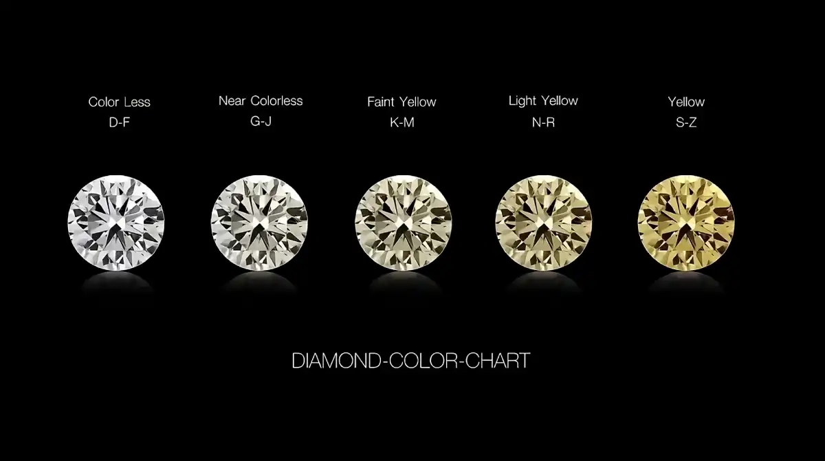 diamond color