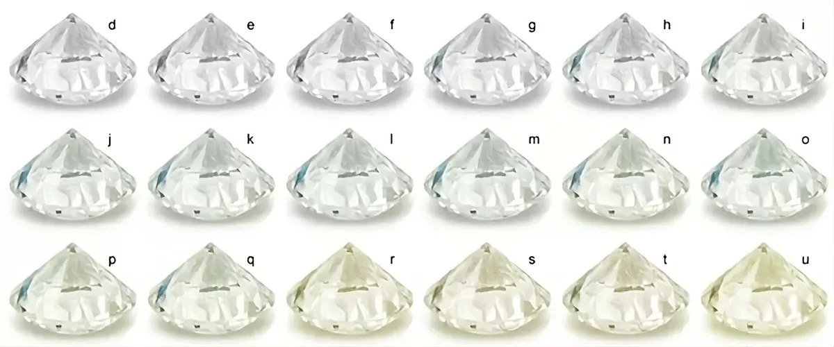 The different colors of the diamond