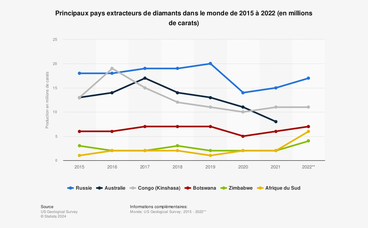 Diamants gemmes à usage Joaillerie VS diamants industriels