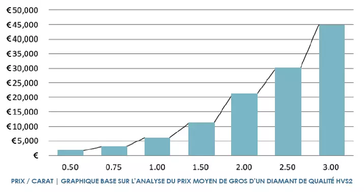 Diamond Price 2024 How to Evaluate Its Value