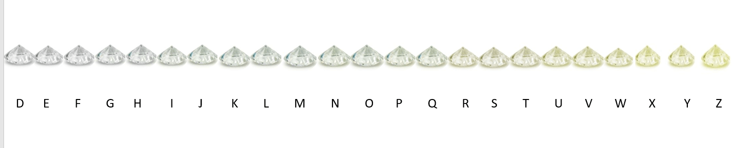 code couleur des diamants