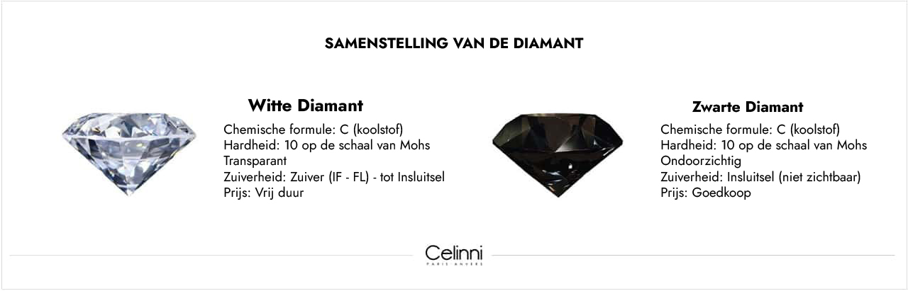 SAMENSTELLING VAN DE DIAMANT samenstelling van diamant