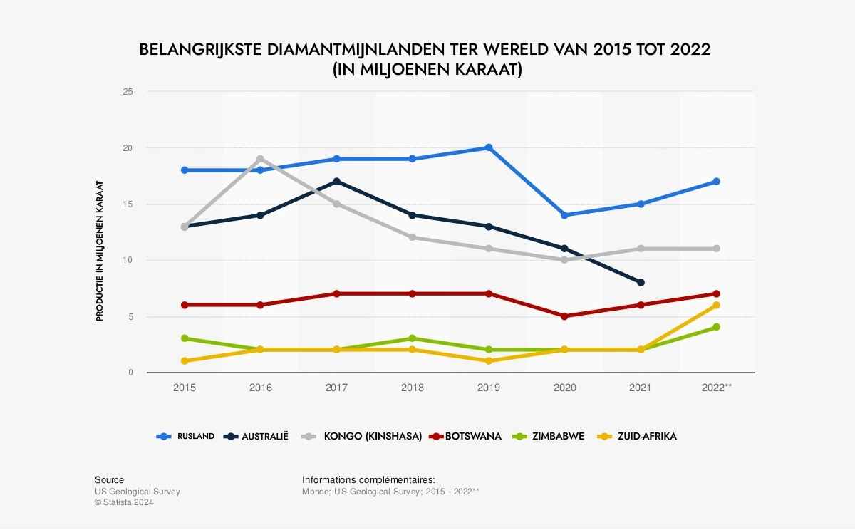 Edelsteen diamanten voor juwelen VS industriële diamanten Edelsteen diamanten voor juwelen VS industriële diamanten