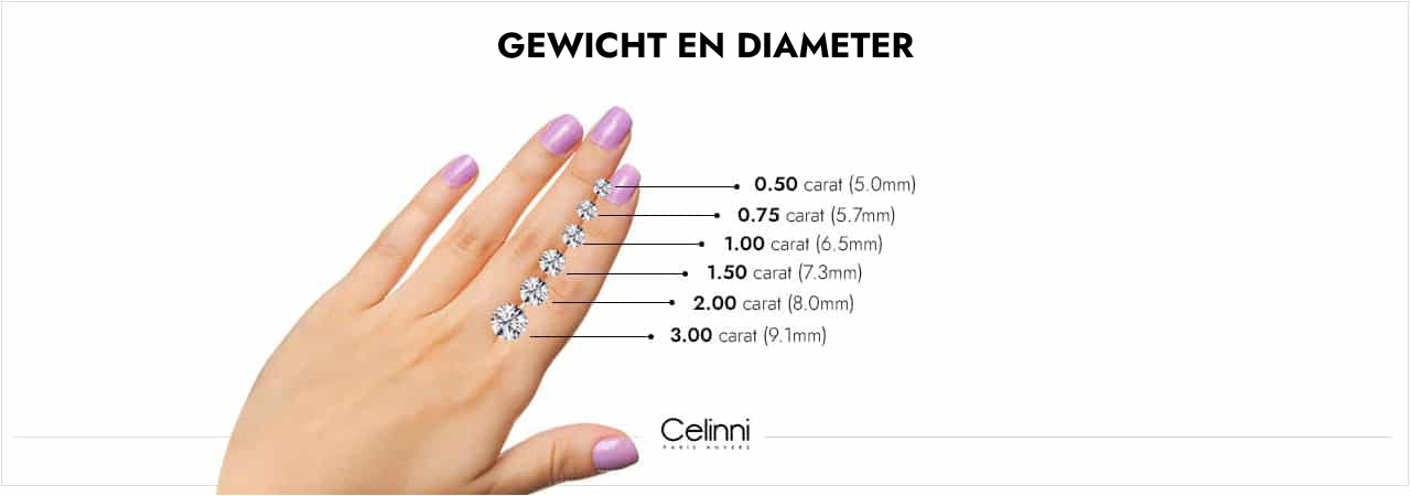 GEWICHT EN DIAMETER karaat van de diamant