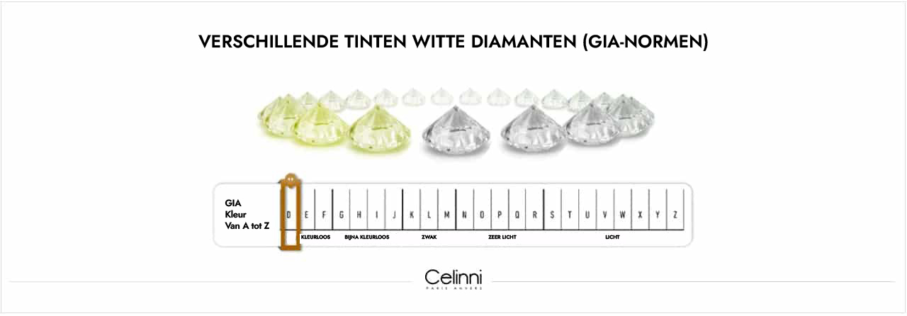 VERSCHILLENDE TINTEN WITTE DIAMANTEN diamantkleur