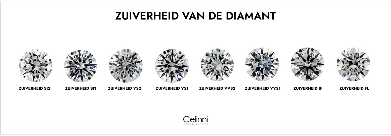 ZUIVERHEID VAN DE DIAMANT zuiverheid van de diamant