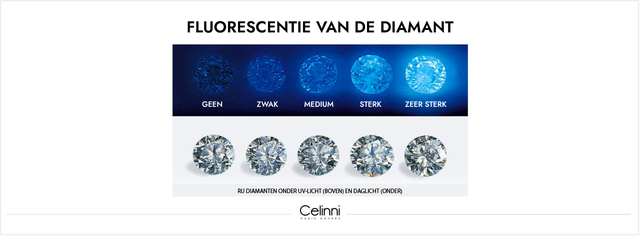 FLUORESCENTIE VAN DE DIAMANT Fluoreszenz eines Diamanten