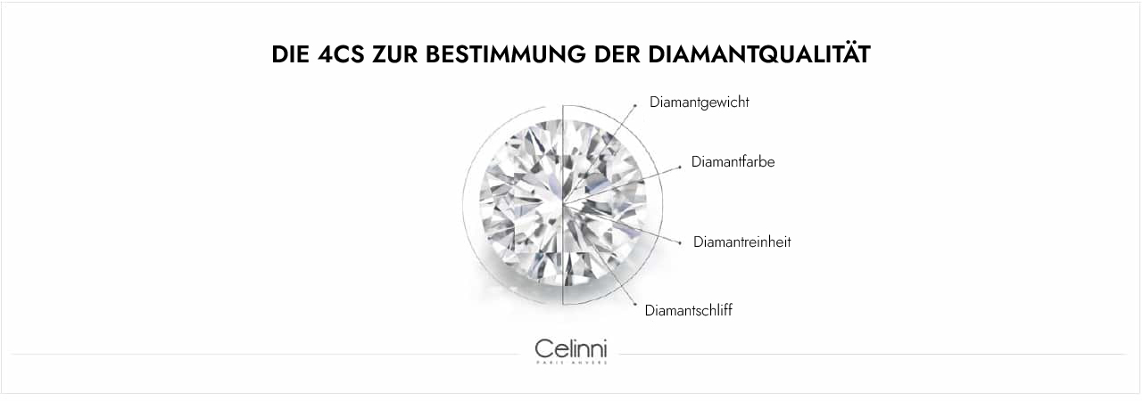 DIE 4CS ZUR BESTIMMUNG DER DIAMANTQUALITÄT Die 4 C des Diamanten