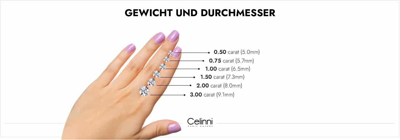 GEWICHT UND DURCHMESSER Diamantkarat