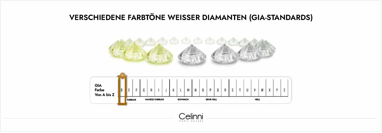 VERSCHIEDENE FARBTÖNE WEISSER DIAMANTEN Diamantfarbe