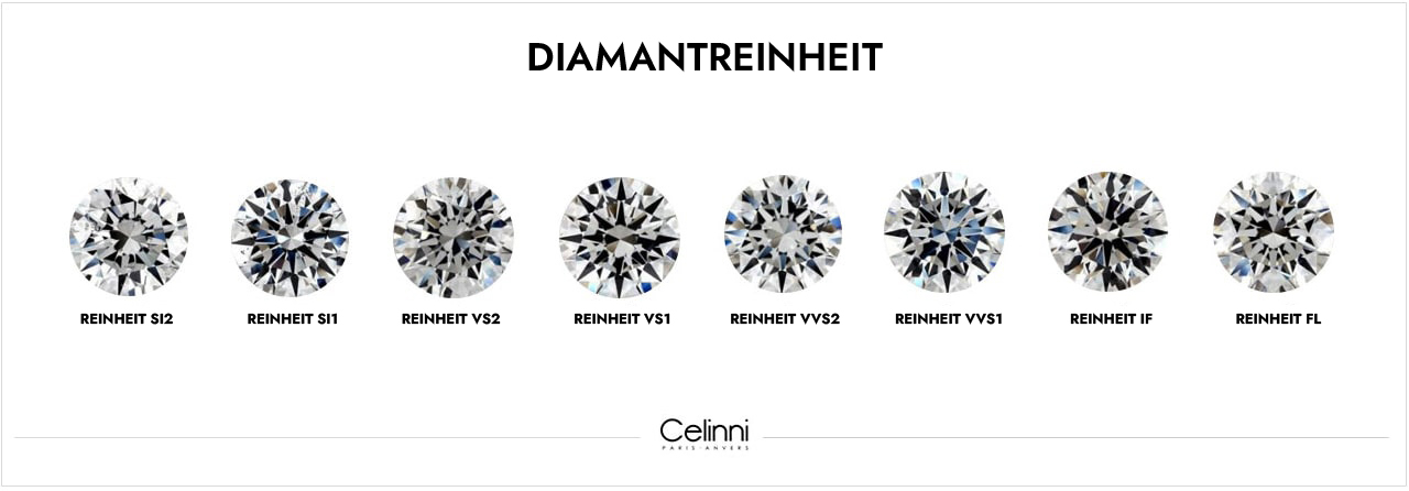 DIAMANTREINHEIT Reinheit des Diamanten