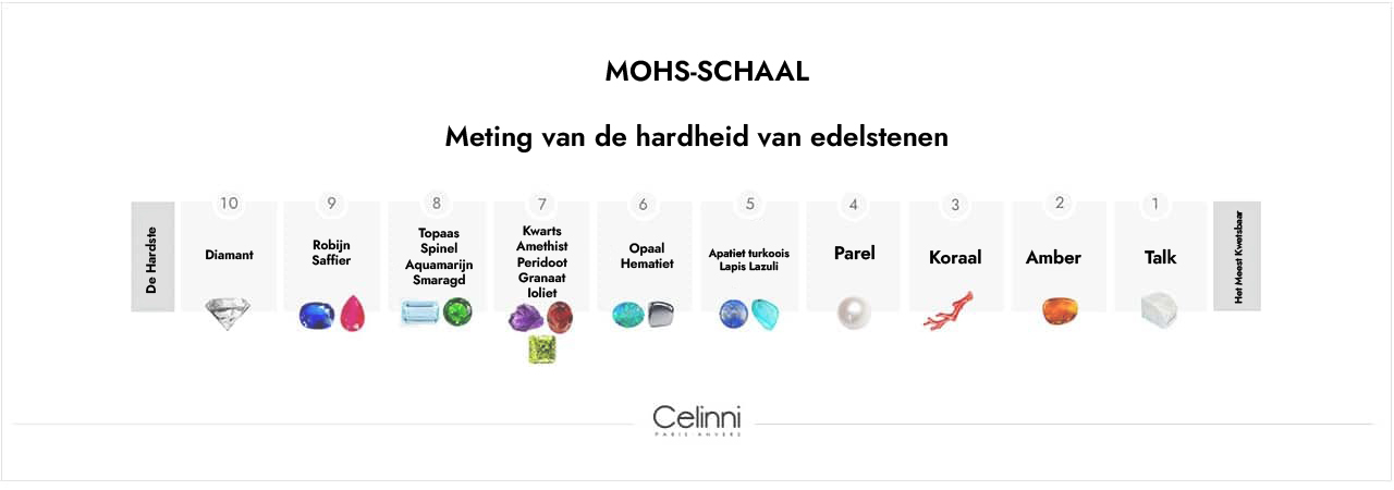 MOHS-SCHAAL hardheid van diamant
