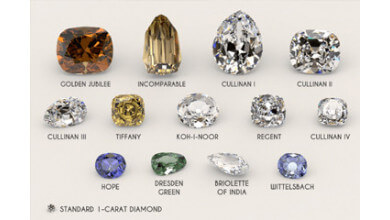 LES DIAMANTS CÉLÈBRES