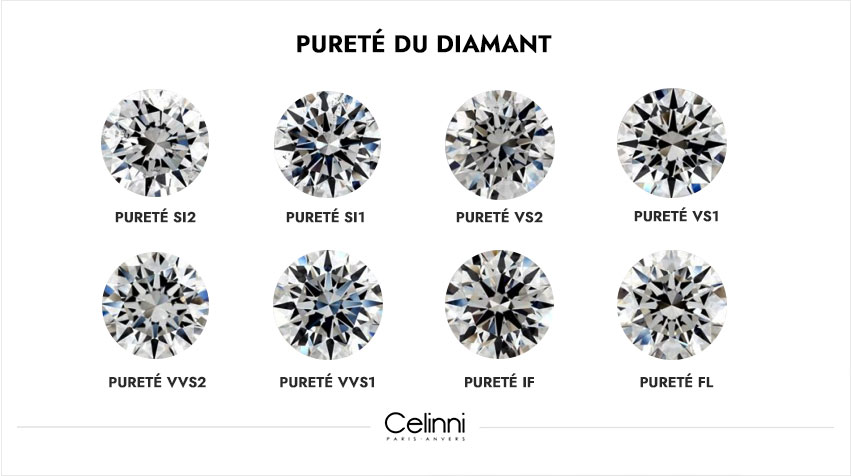 Qu'est-ce la pureté d'un diamant ? pureté du diamant