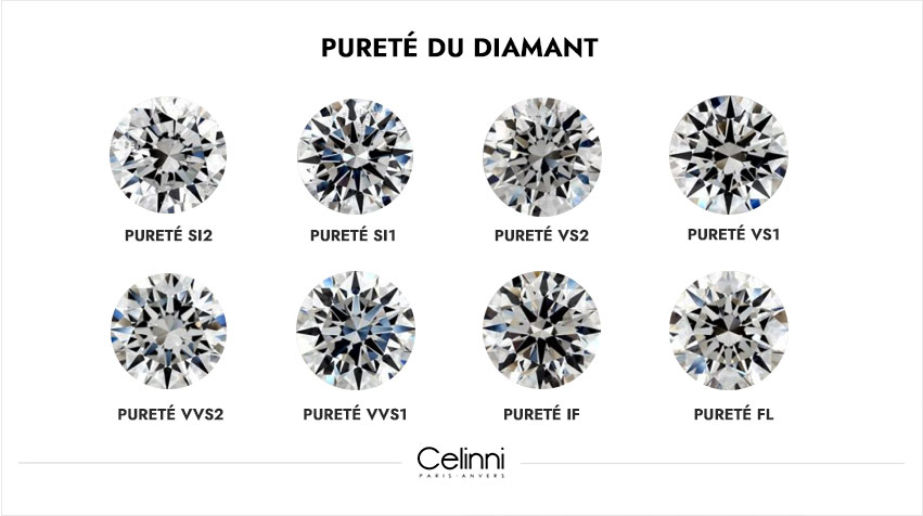 pureté du diamant