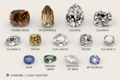 Les Diamants célèbres