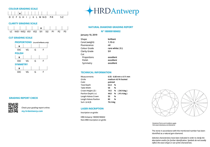 certificat type HRD