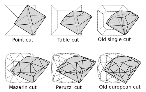différentes étapes de la taille du diamant